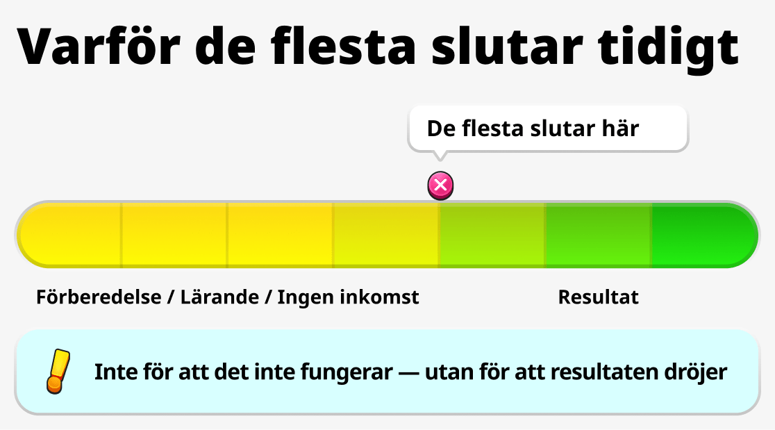 Varför stannar så många halvvägs