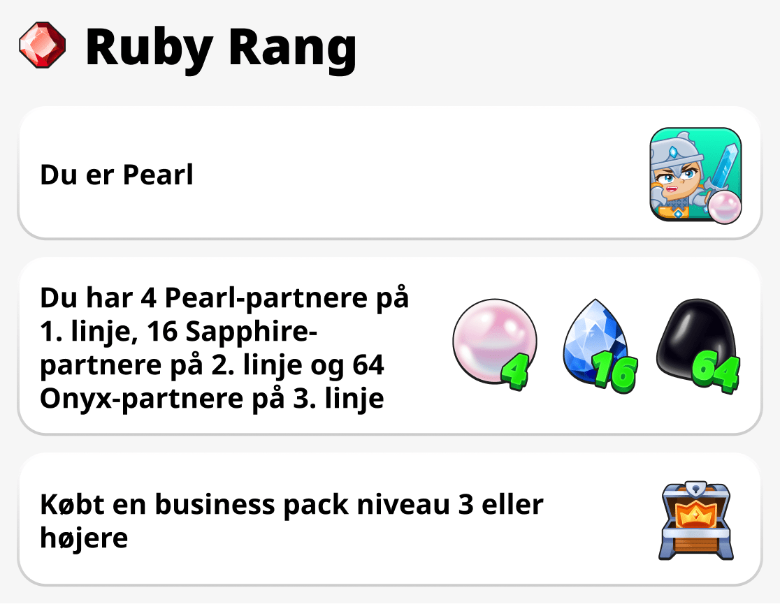 Hvordan får man Ruby-rangering