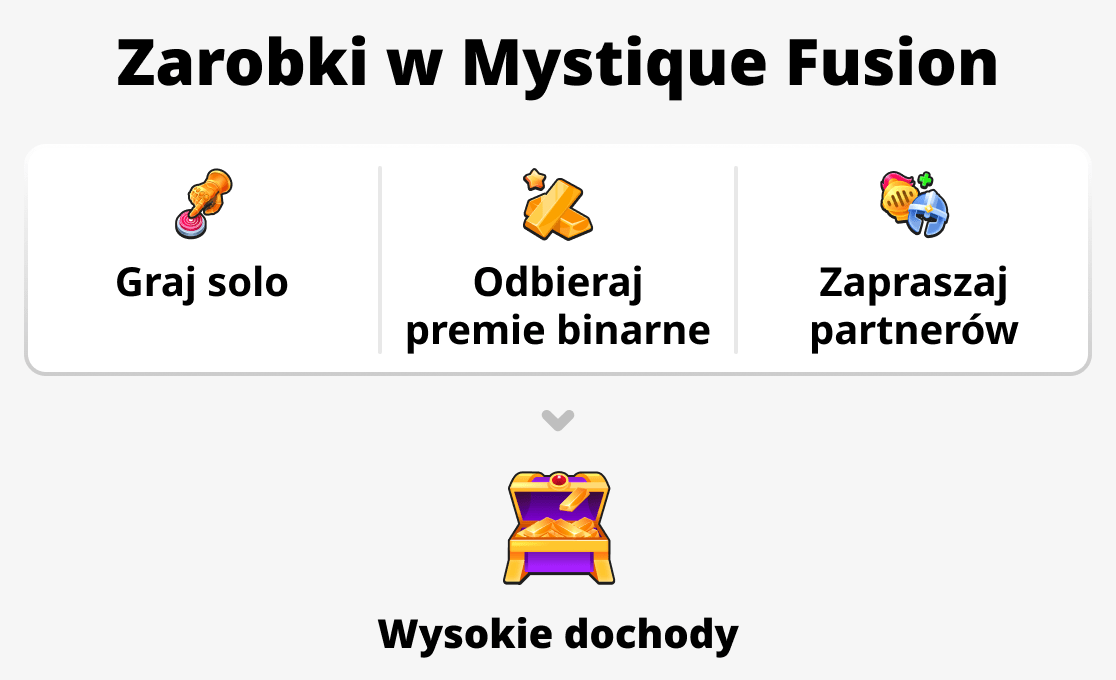Co decyduje o dochodzie