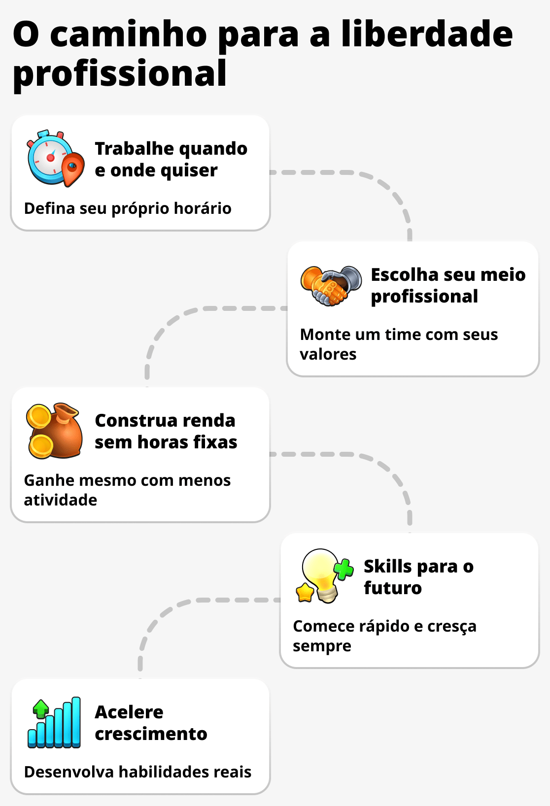 Quais são as vantagens do negócio em rede