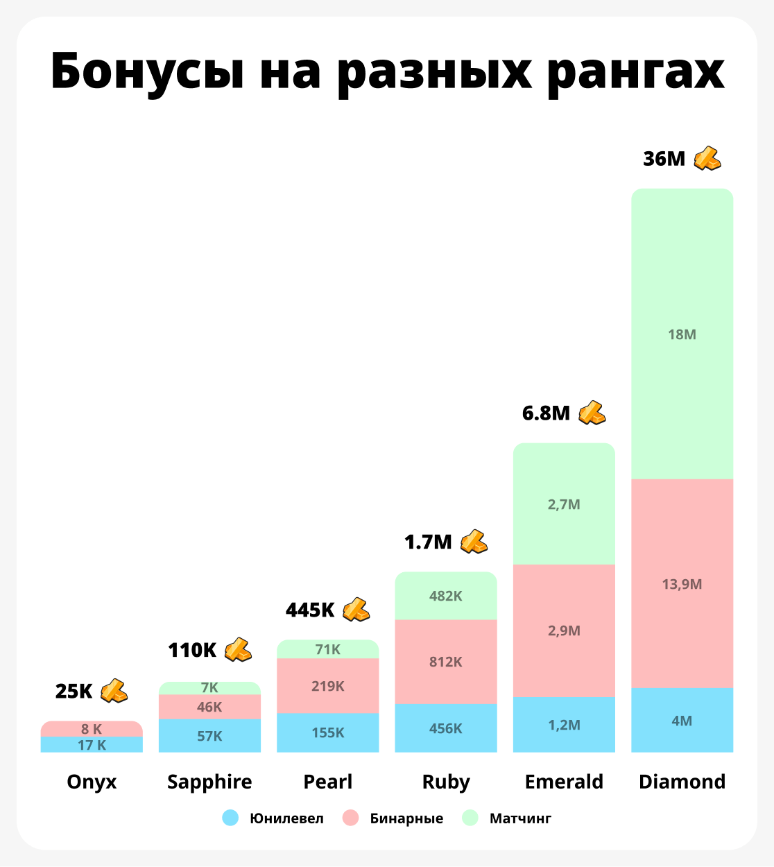 График роста выручки