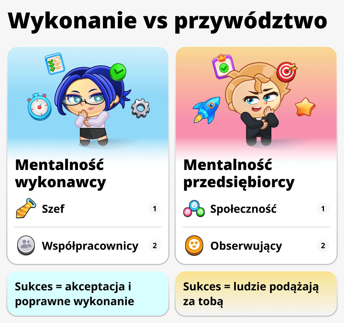 Myślenie biznesmena i zwykłego pracownika