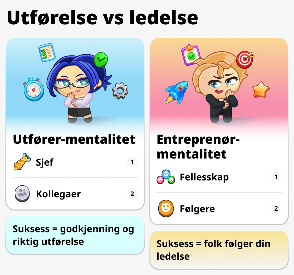 Tankesettet til en forretningsmann og en vanlig arbeidstaker