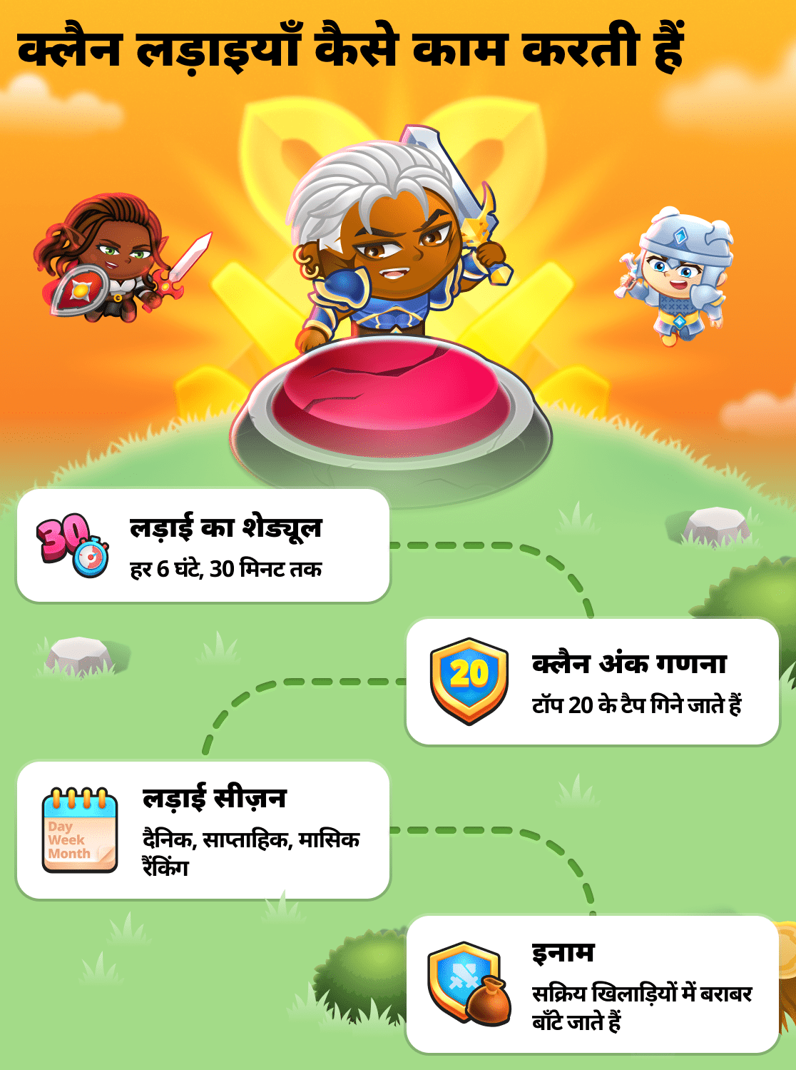 क्लैन लड़ाइयों के बारे में सब कुछ