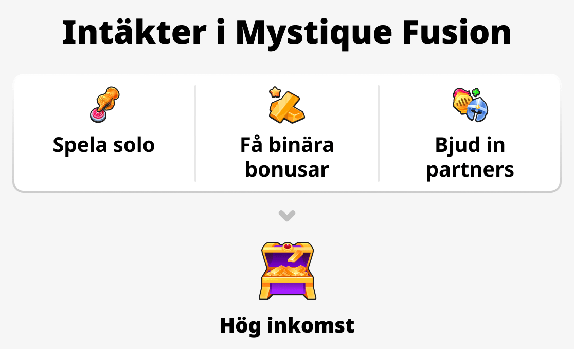 Vad avgör inkomsten