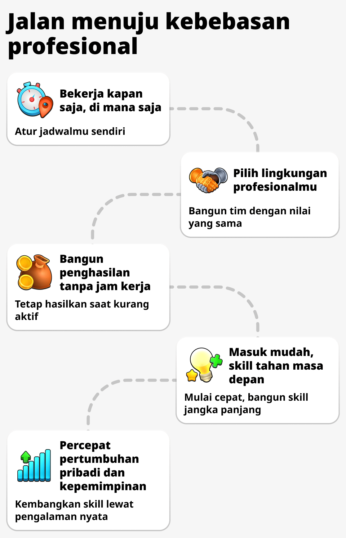 Apa keuntungan bisnis jaringan