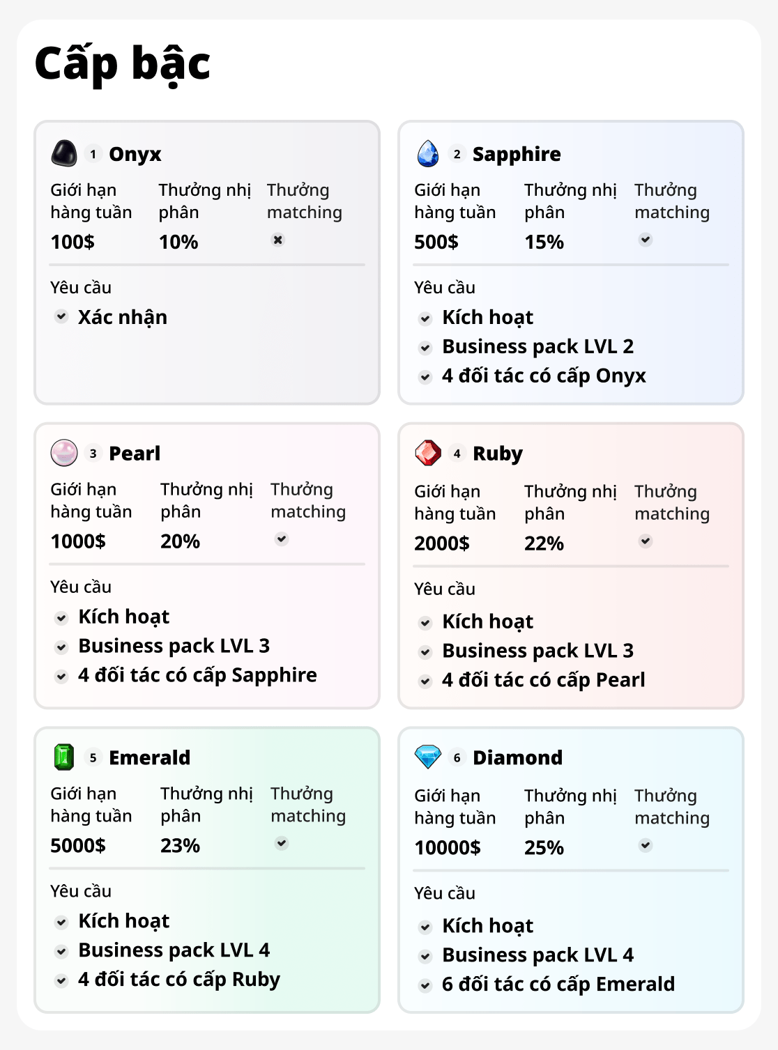 Giới hạn và thứ hạng