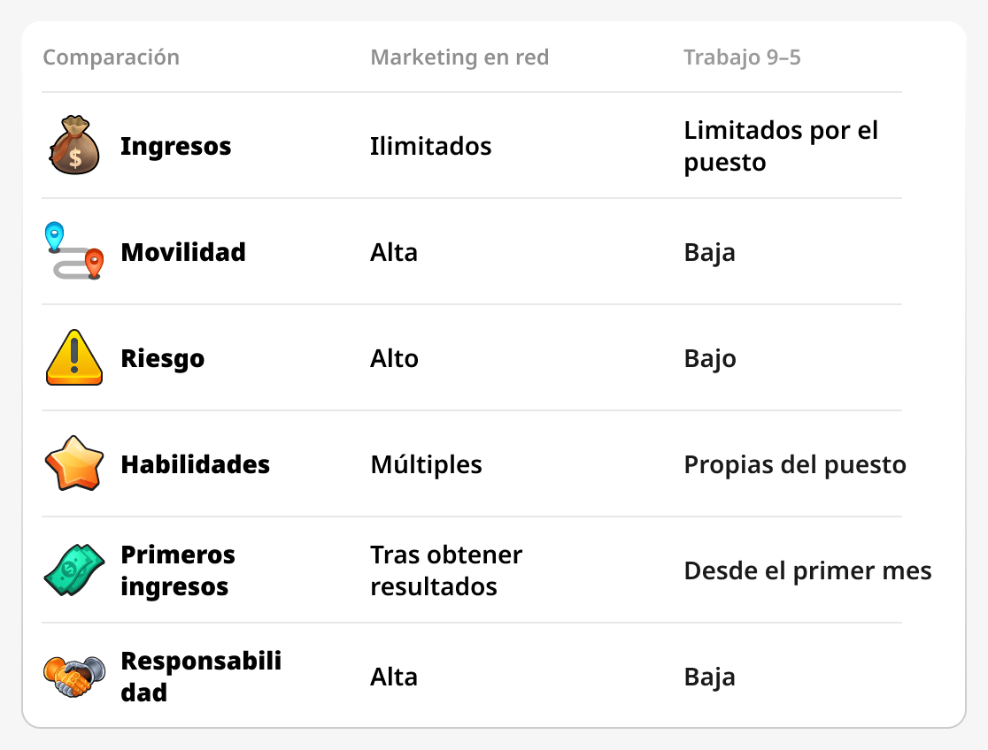 Comparación entre el negocio en red y el trabajo tradicional