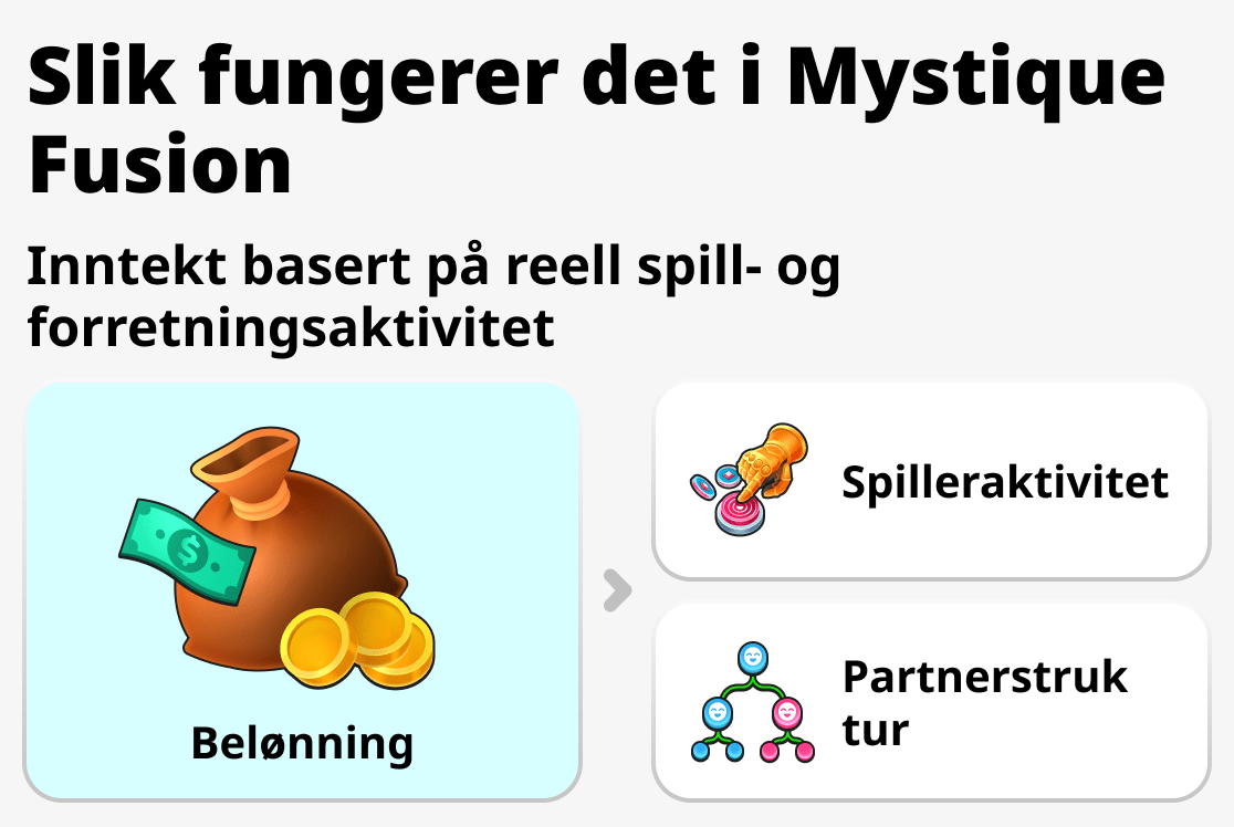 Hvordan systemet fungerer i Mystique Fusion