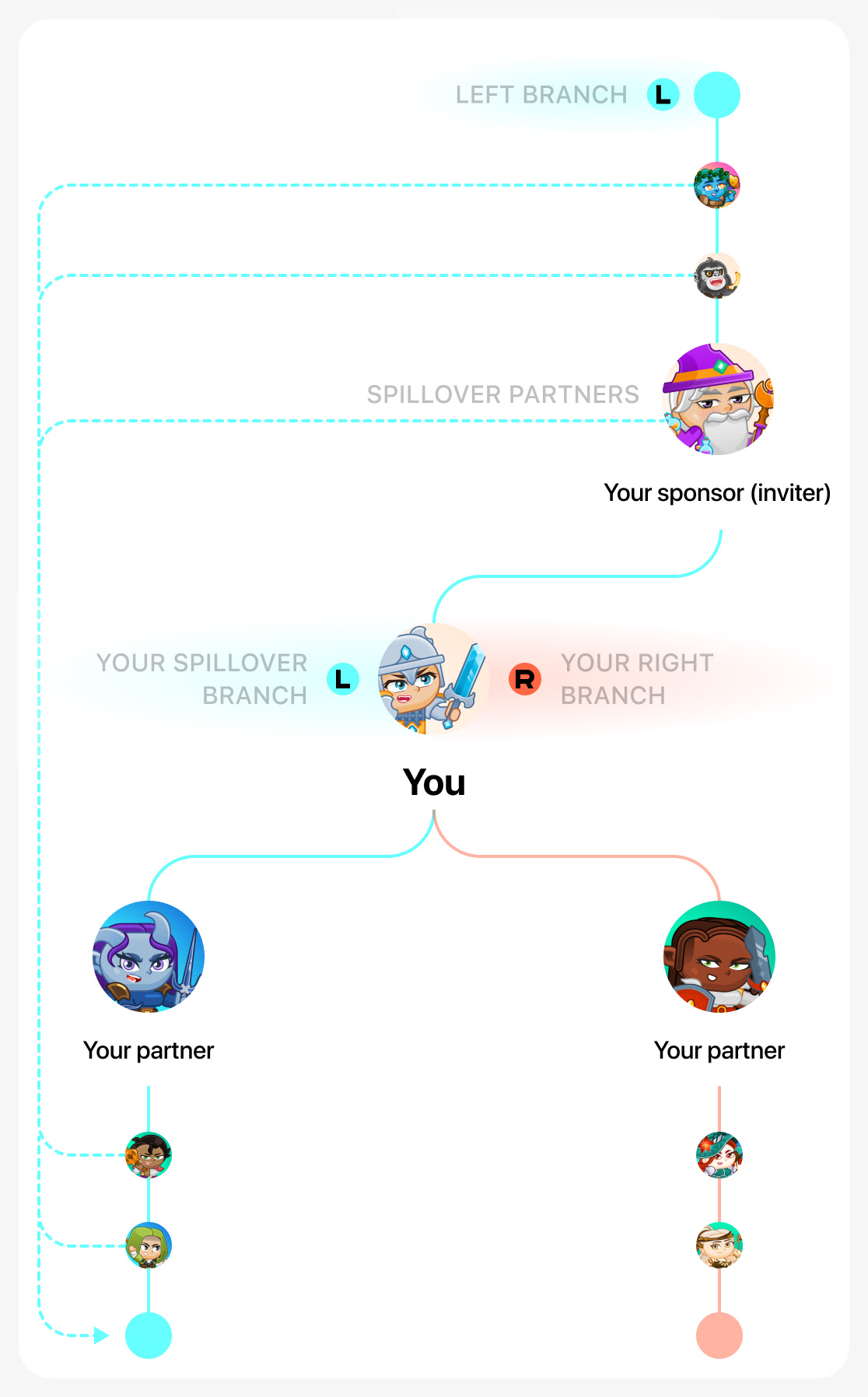 Budujesz właściwą gałąź samodzielnie