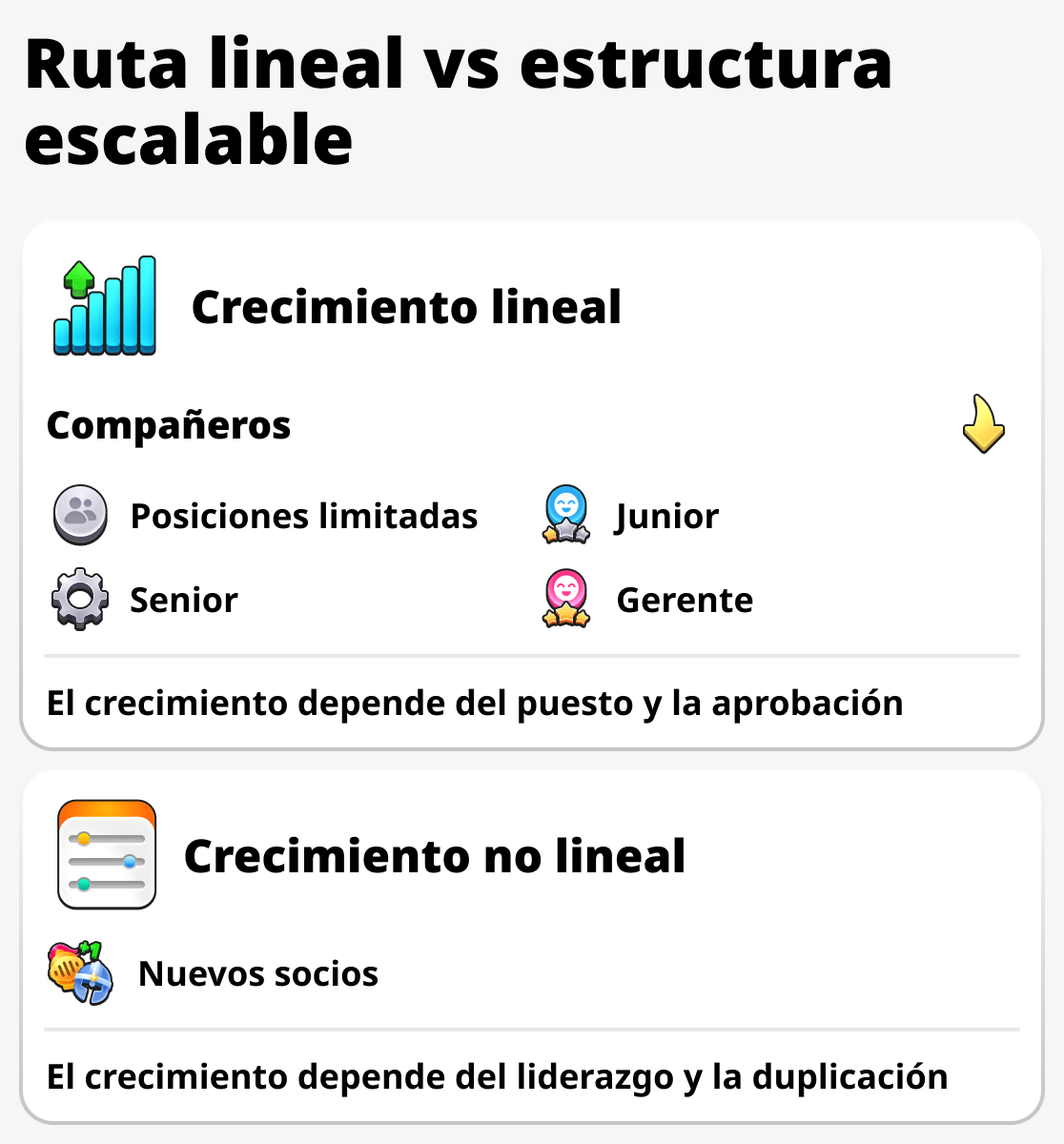 Comparación del crecimiento de un empresario y de un trabajador promedio