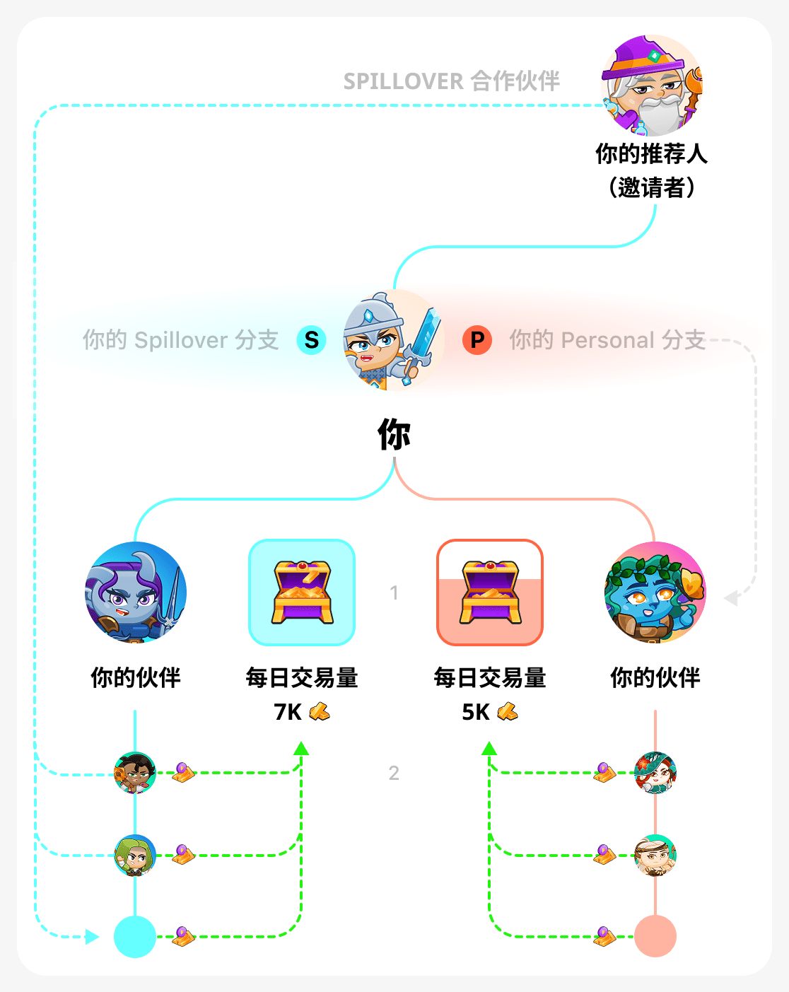 每日二叉树交易量