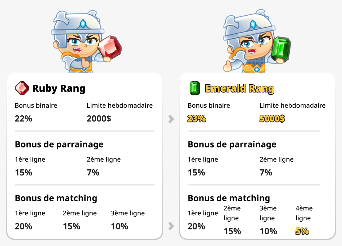 Confronto tra il grado Emerald e Ruby