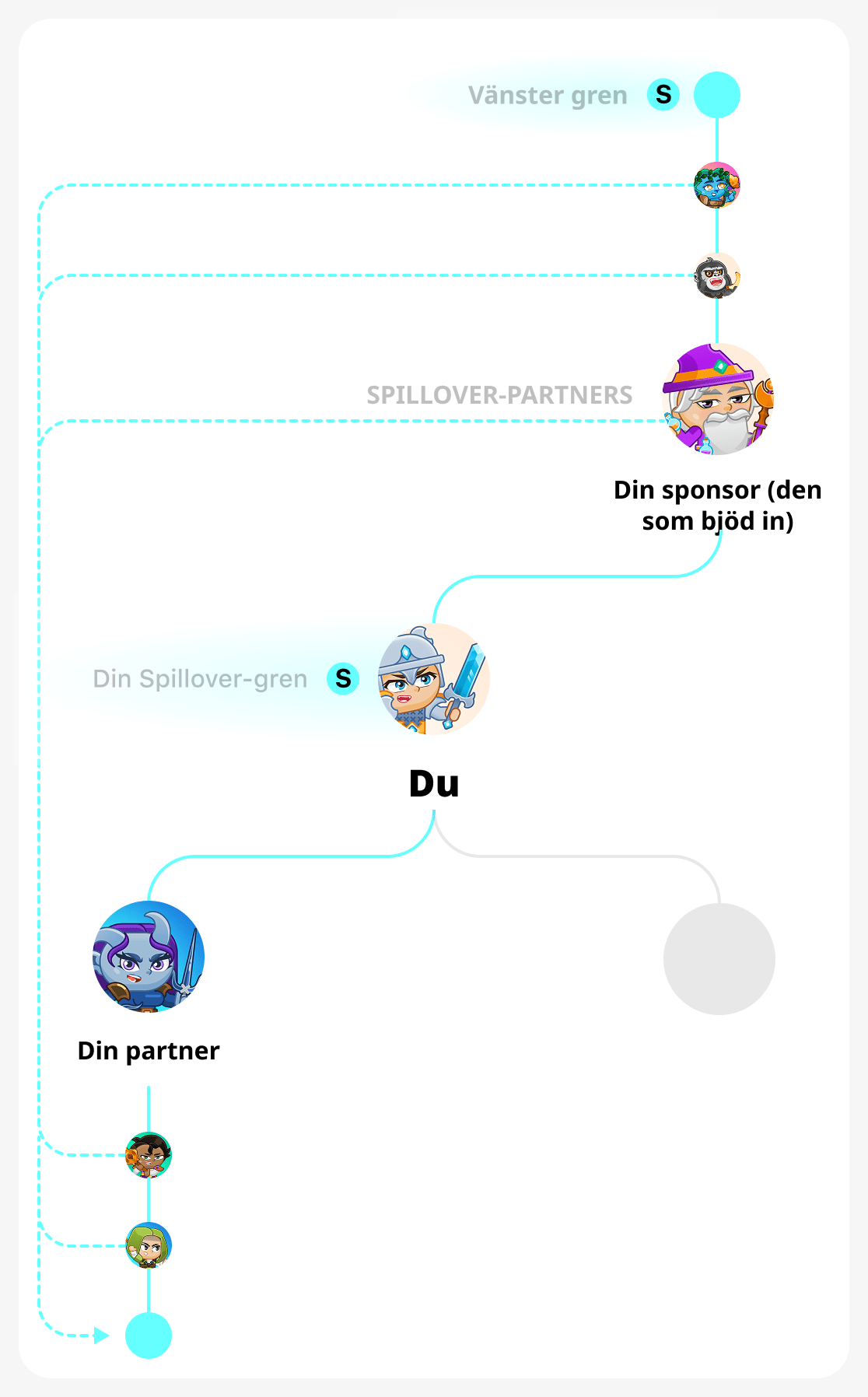Stark gren i ett binärt träd