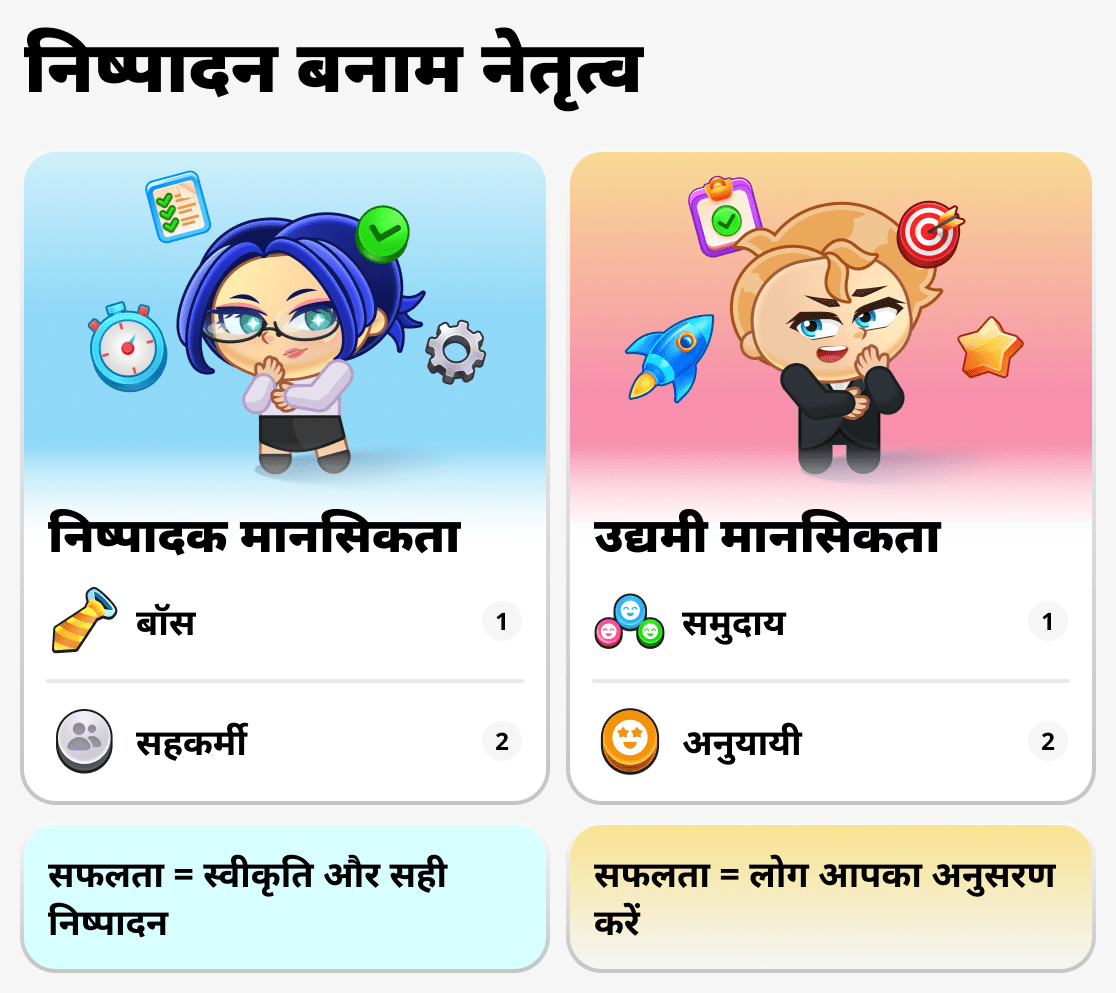 व्यवसायी और सामान्य कर्मचारी की सोच