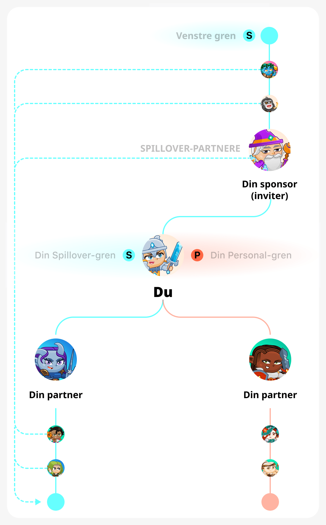 Du bygger selv den rette gren