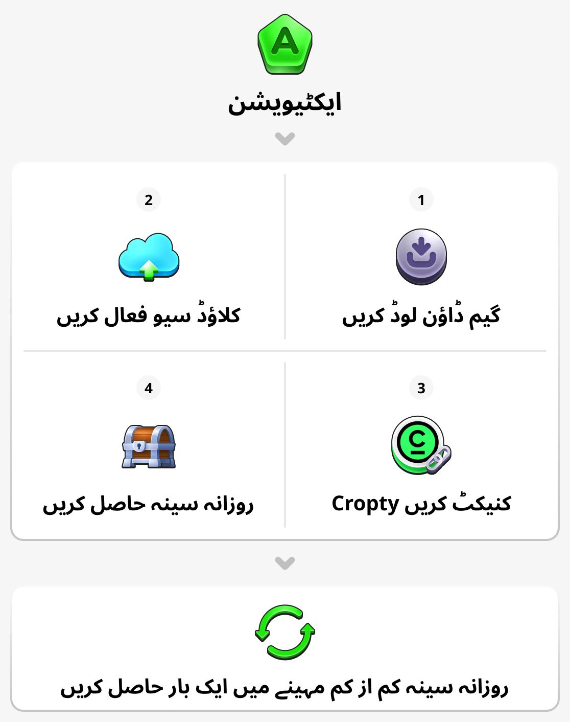 اپنا اکاؤنٹ کیسے فعال کریں