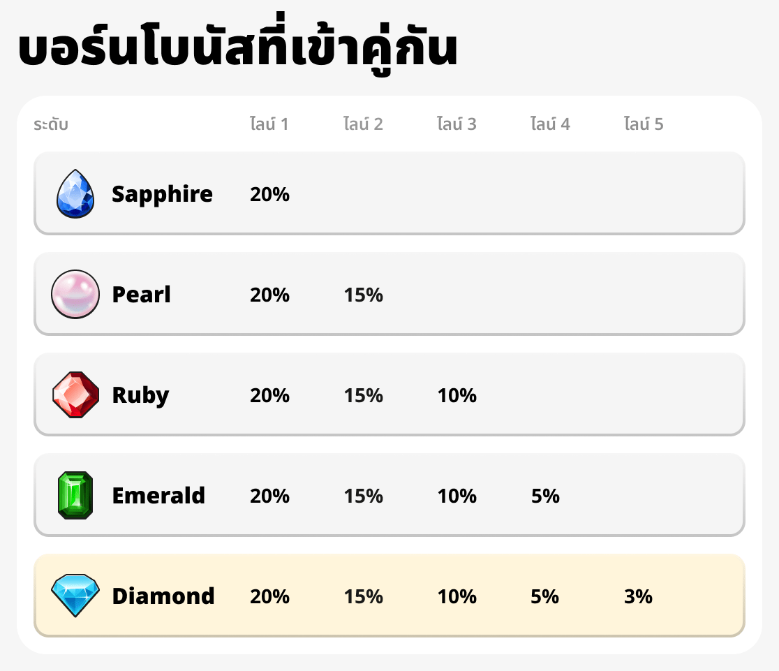 การเติบโตของโบนัสจับคู่