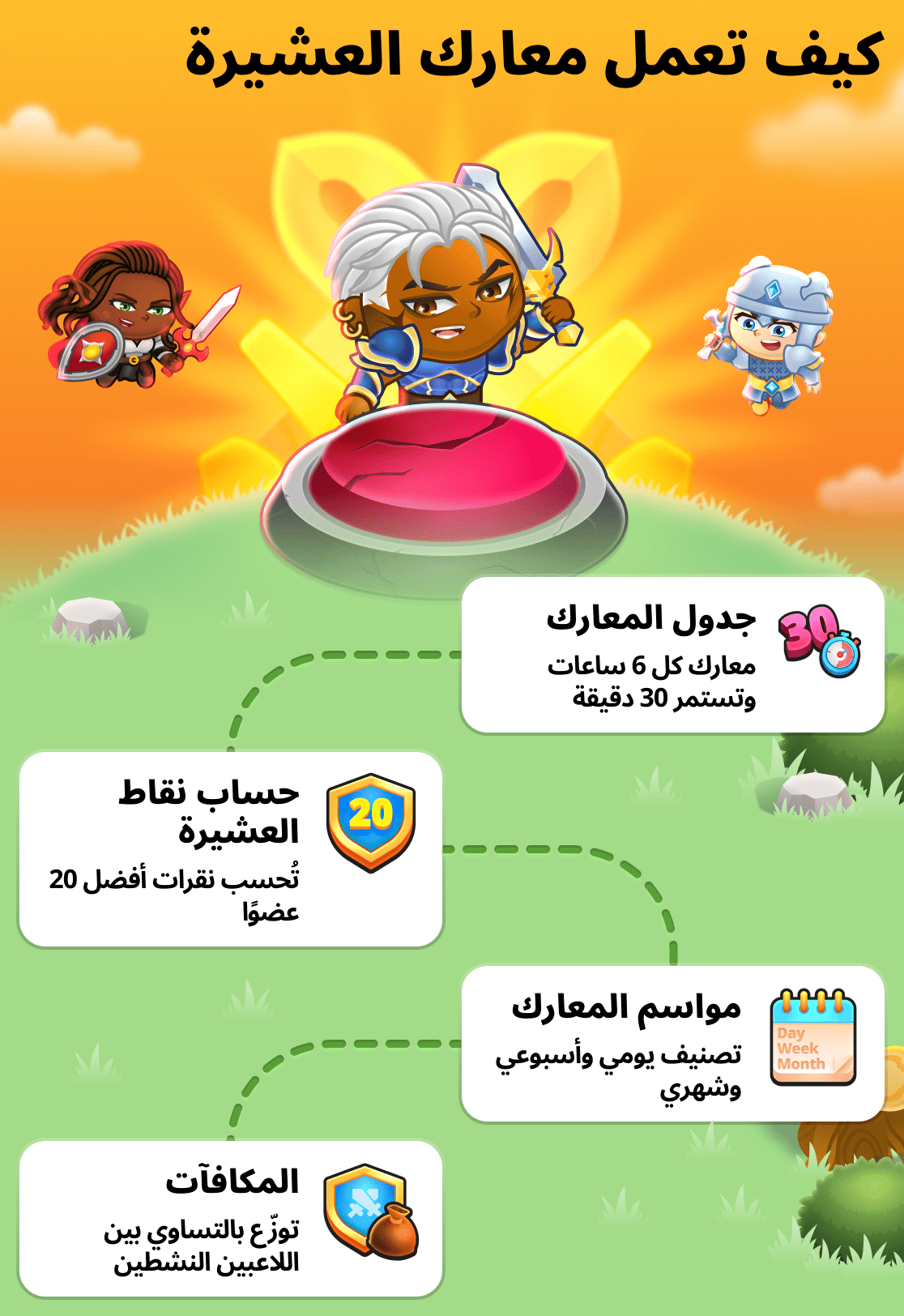 كل ما يتعلق بمعارك العشائر