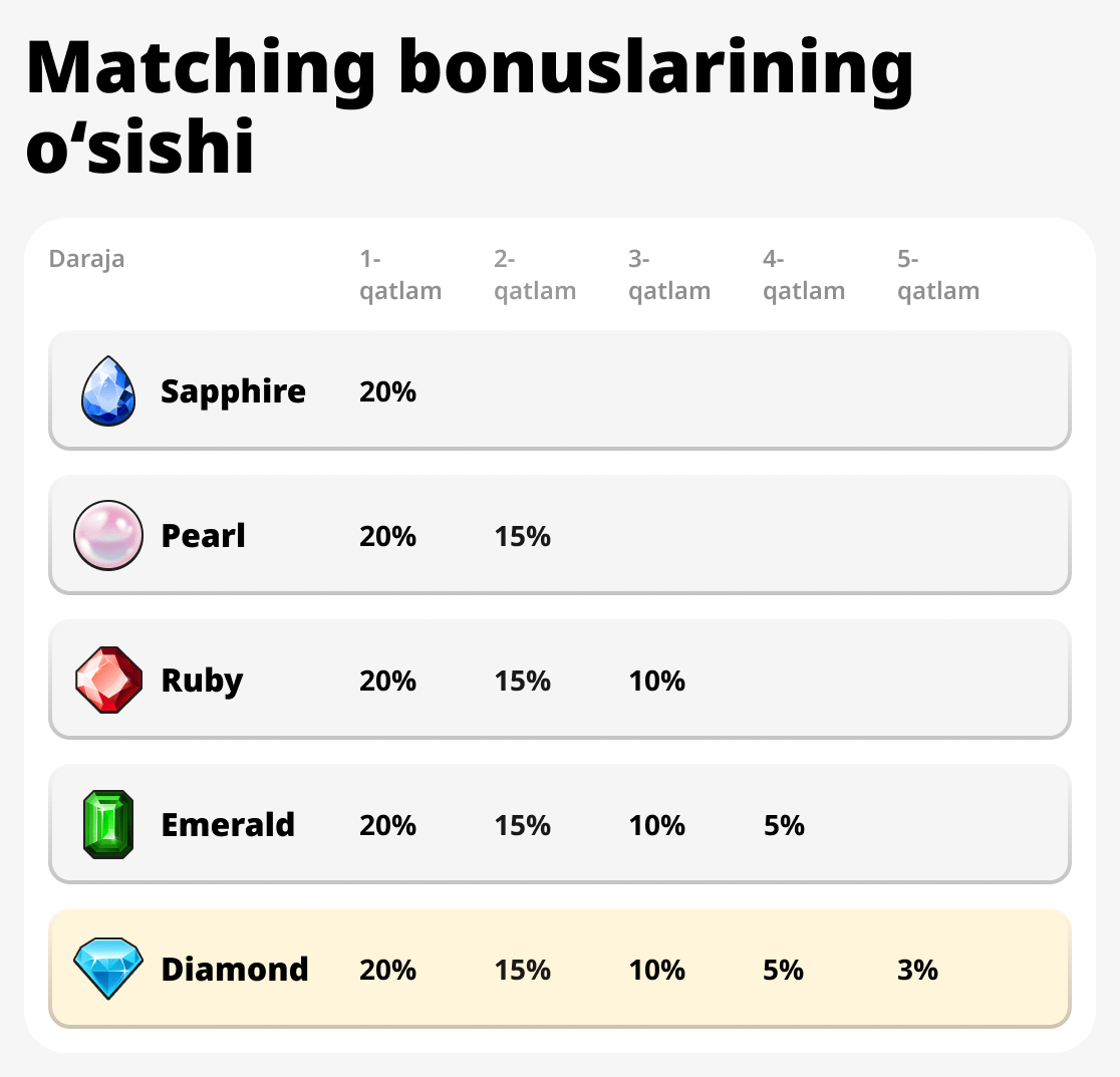 Тандирувчи бонусларни кўпайтириш