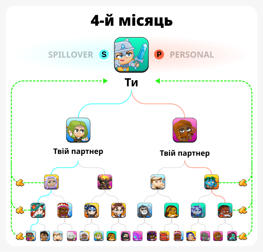 Четвертий місяць