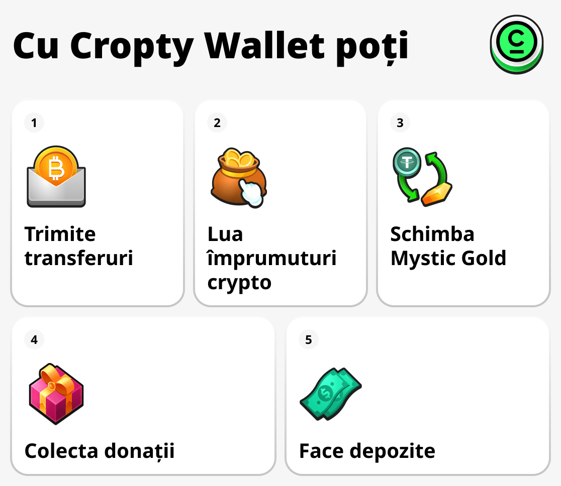 Cu Cropty Wallet poți