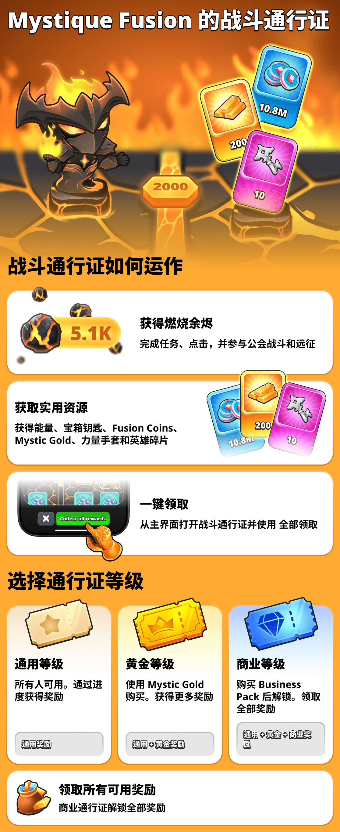 战斗通行证如何运作