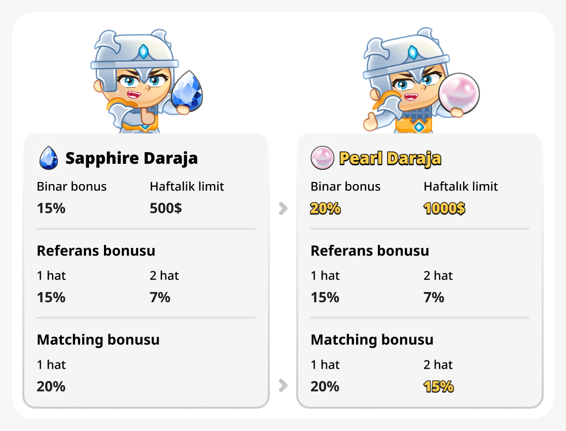 Pearl ve sapphire sıralarını karşılaştırın