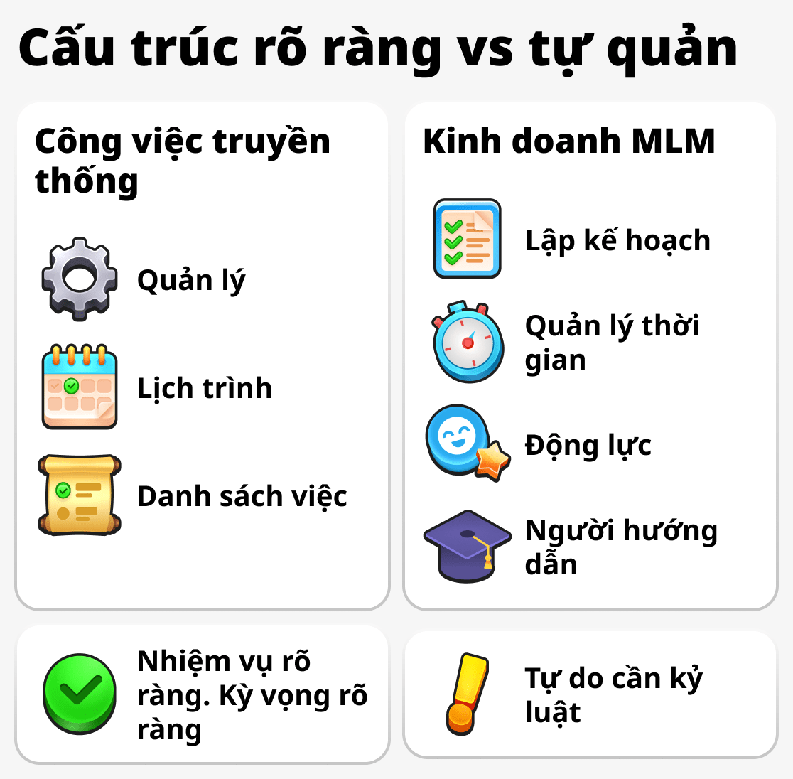 Cách quản lý thời gian ở nơi làm việc và trong kinh doanh theo mạng lưới