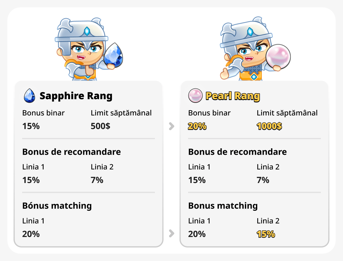 Compară rangurile pearl și sapphire