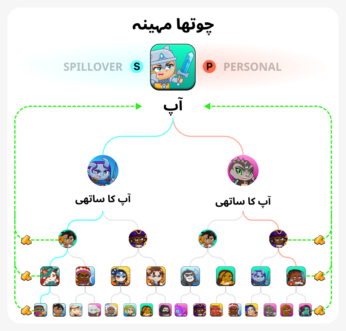 چوتھا مہینہ