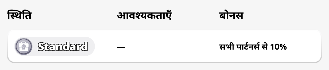 मानक स्थिति