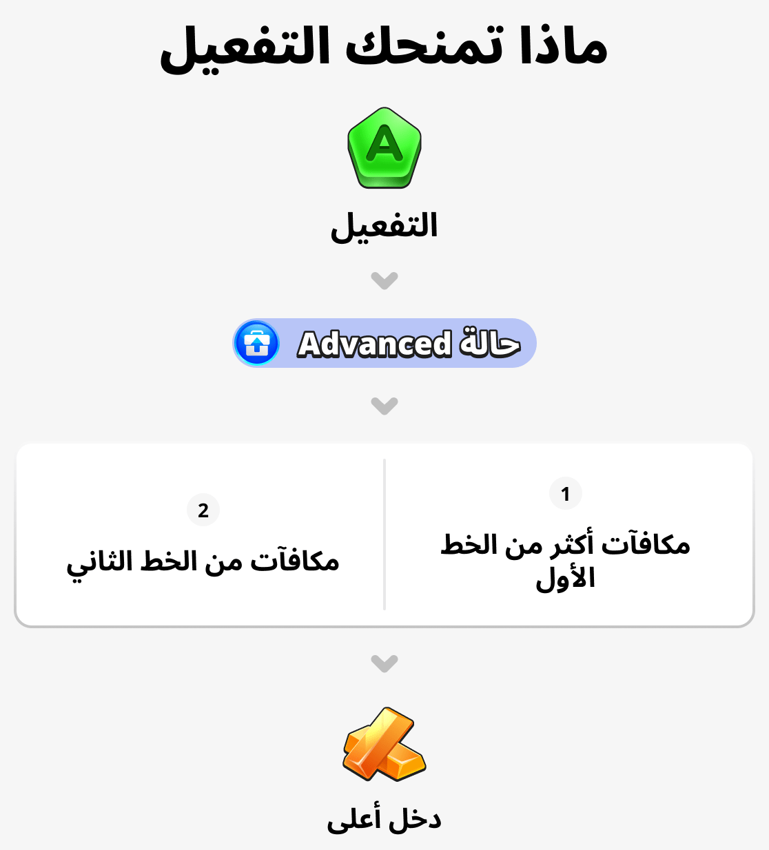 ماذا يوفر التفعيل