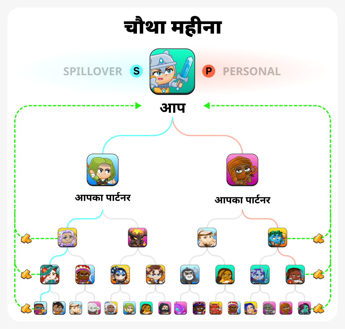 चौथा महीना