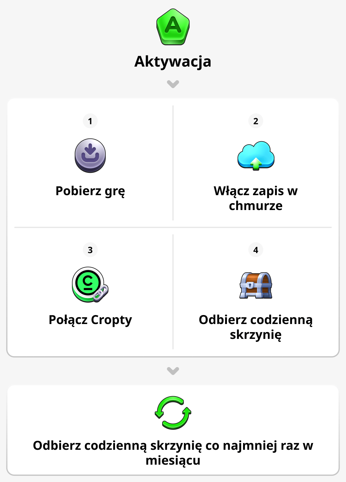 Jak aktywować swoje konto