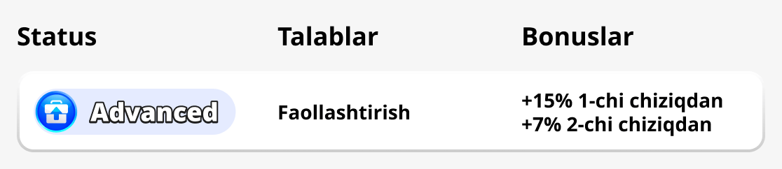 Advanced мақоми