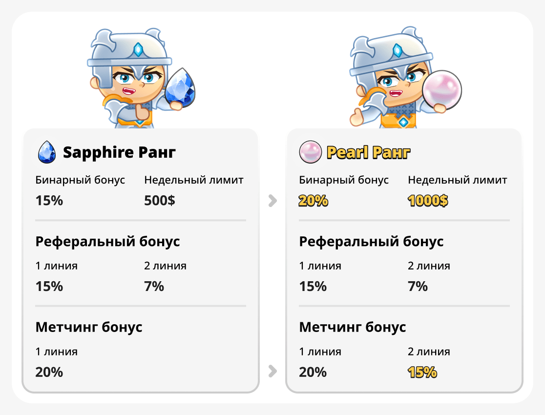 Сравнение рангов pearl и sapphire