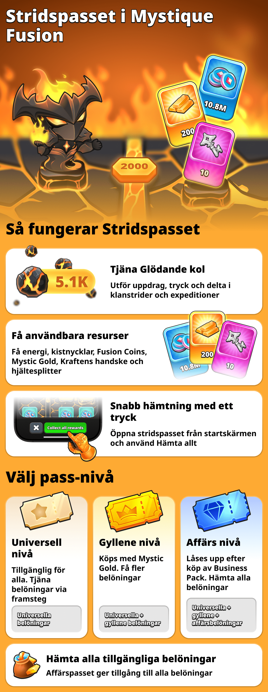 Hur fungerar stridspasset
