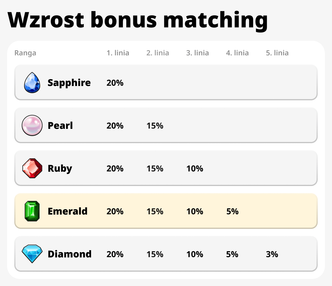 Wzrost Bonusu Dopasowania