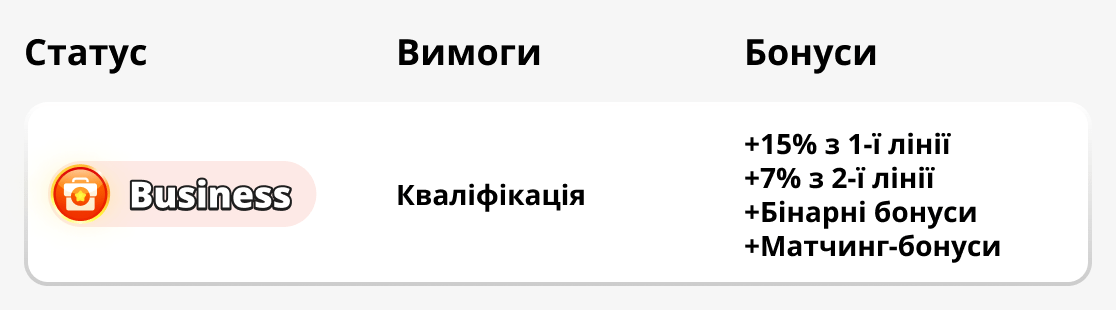 Business статус