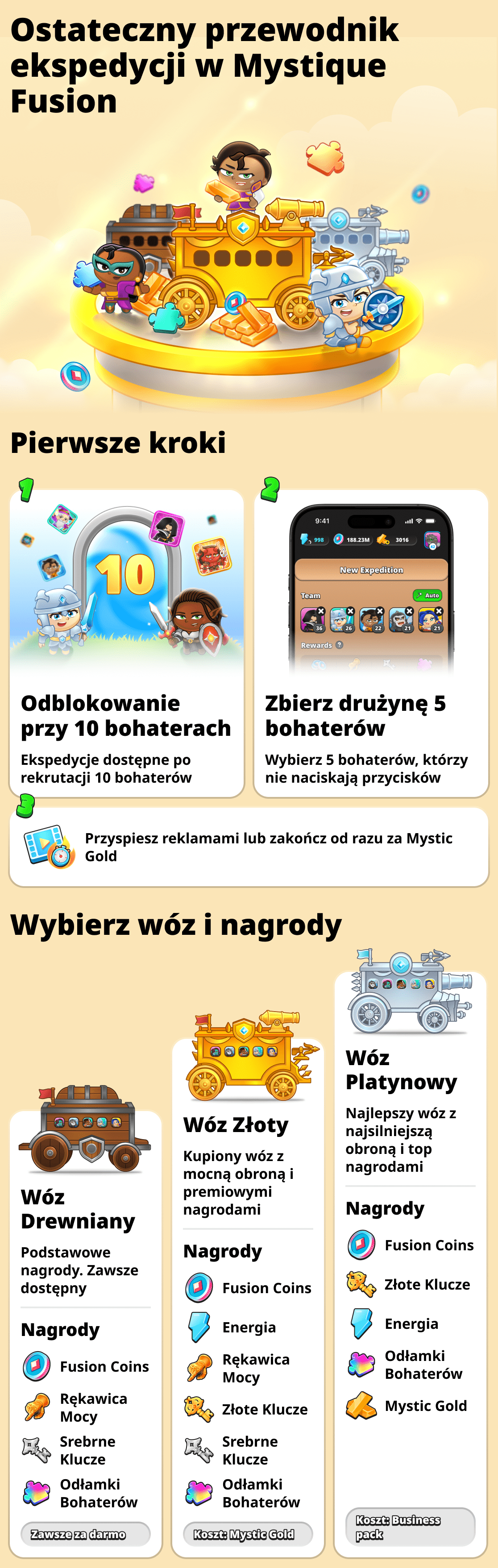 Ekspedycje w grze