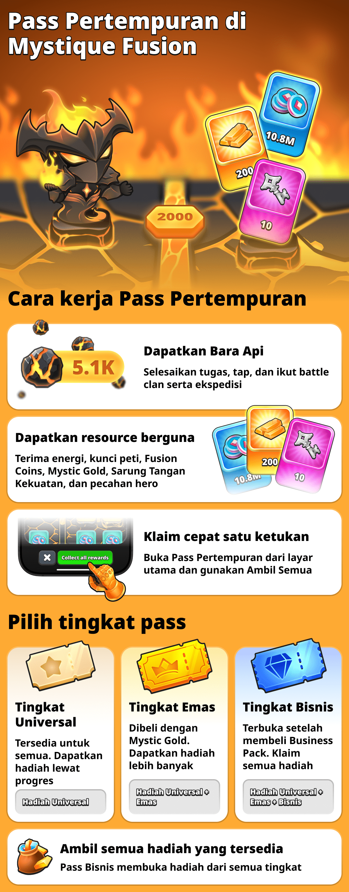 Bagaimana cara kerja Battle Pass