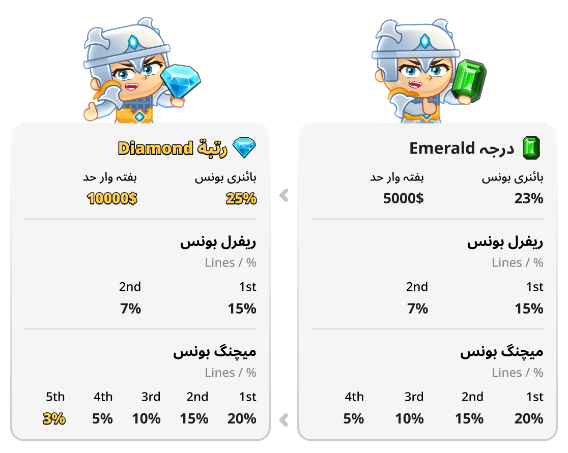 Emerald اور Diamond کی درجہ بندی کا موازنہ