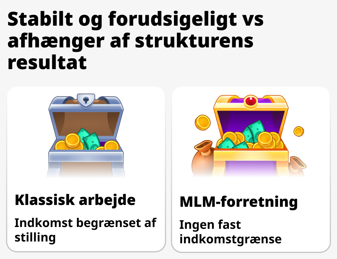 Hvordan skabes indkomst i netværksmarketing og i traditionelt arbejde
