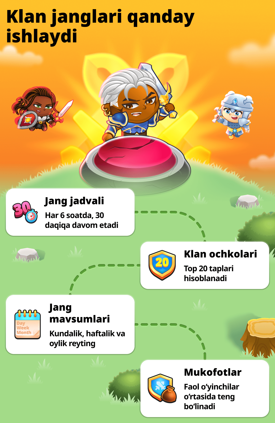 Клан уруши ҳақида ҳамма нарса