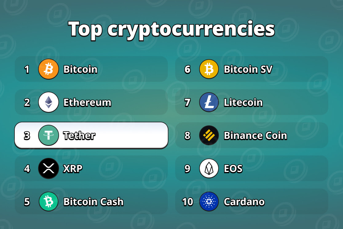 Top currencies