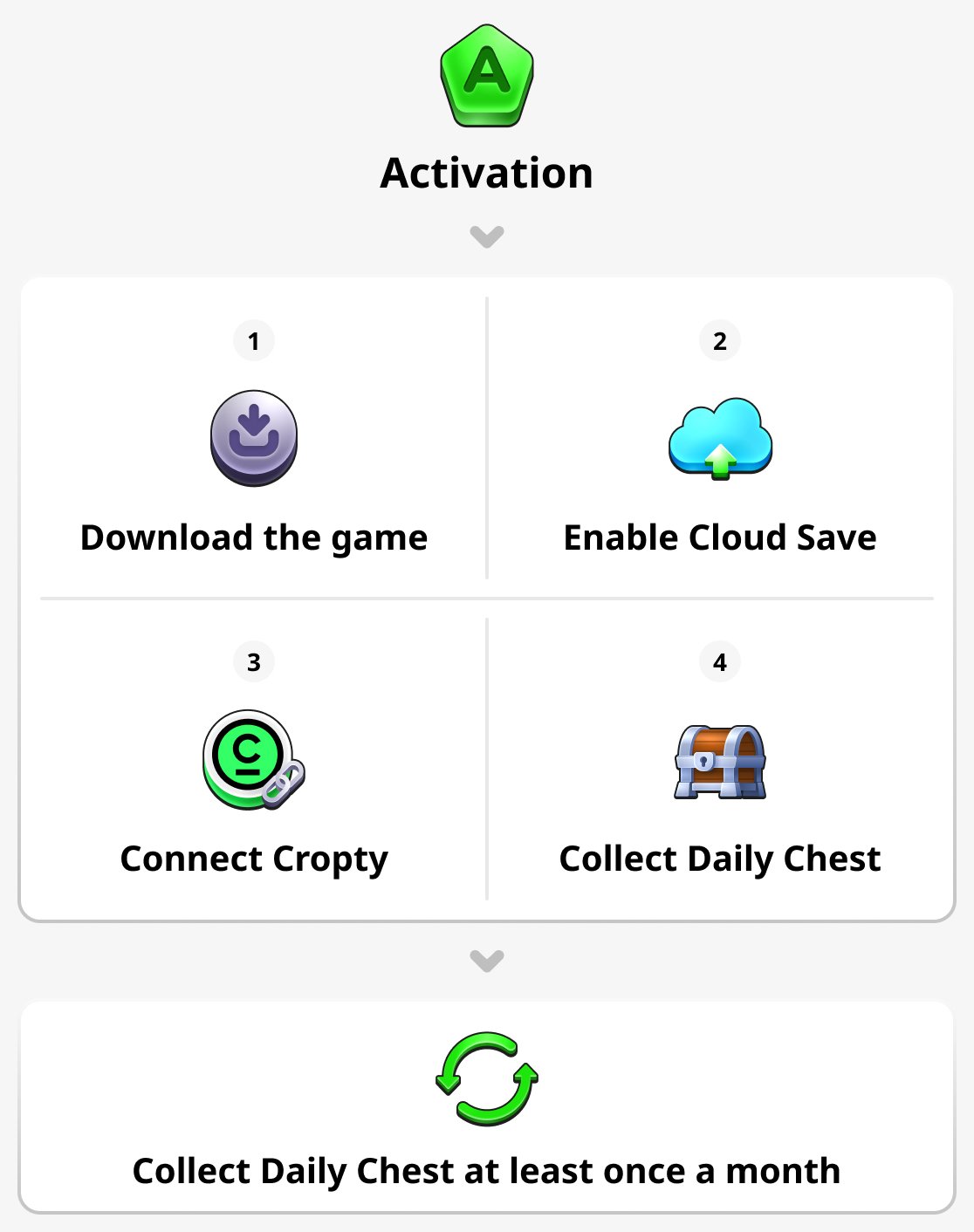 How to activate your account
