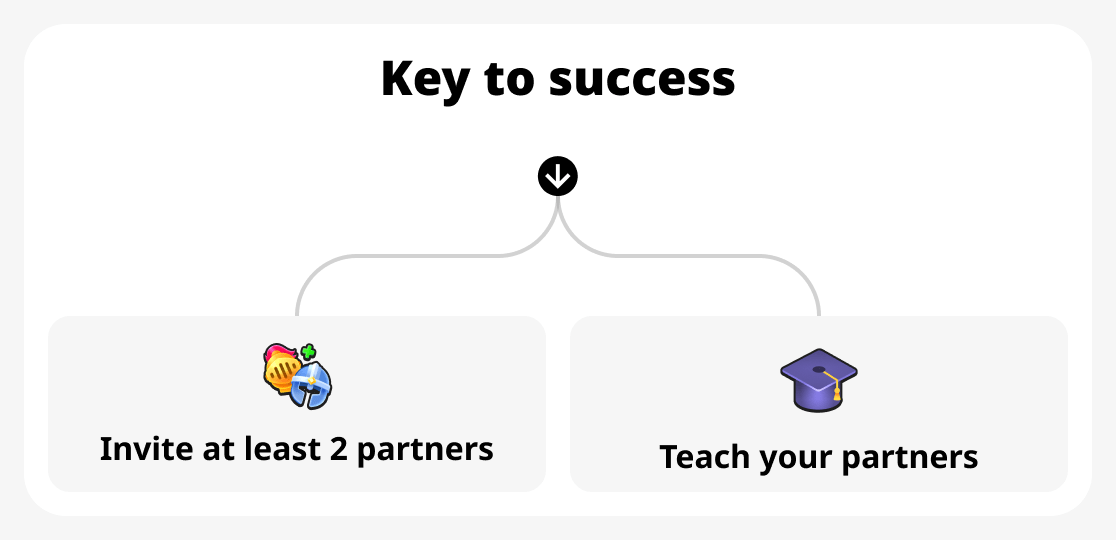 The secret of success