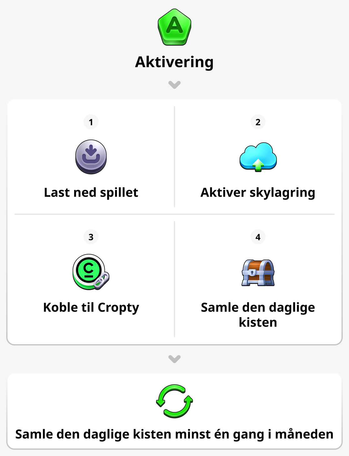 Slik aktiverer du kontoen din