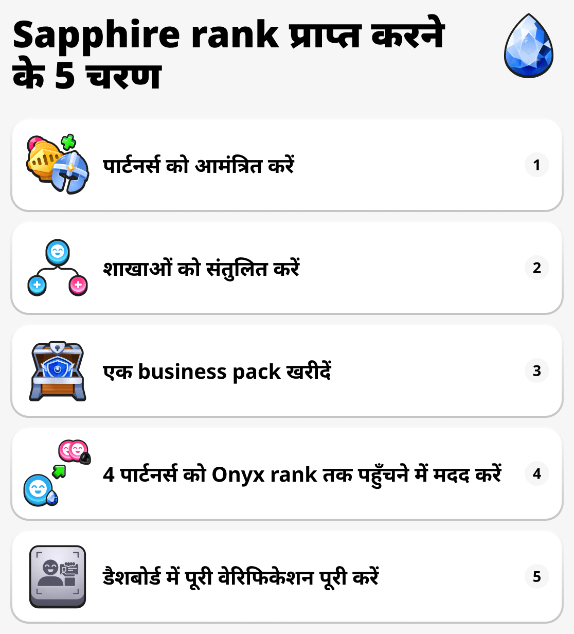 नीलम रैंक